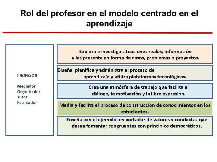 Rol del profesor en el modelo centrado en el aprendizaje en Explora e investiga