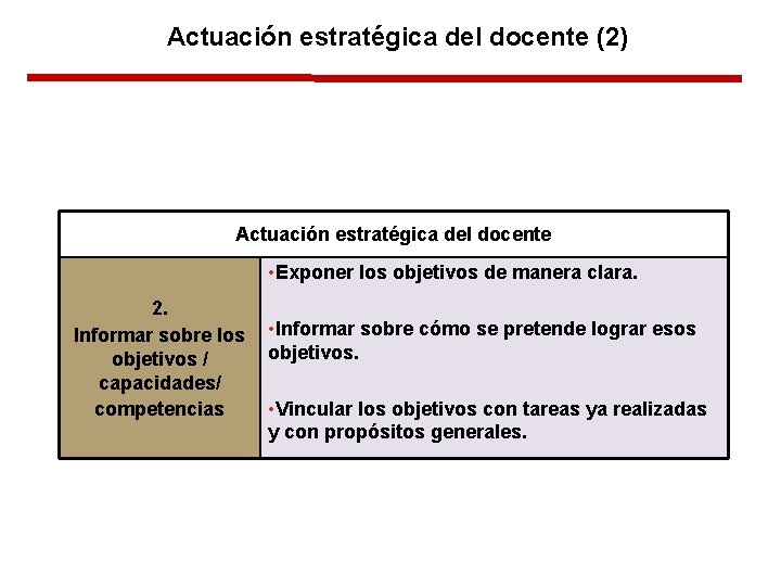 Actuación estratégica del docente (2) Actuación estratégica del docente • Exponer los objetivos de