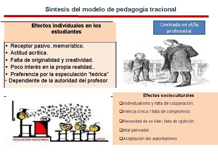 Síntesis del modelo de pedagogía tracional Centrada en el/la profesor(a) Efectos individuales en los