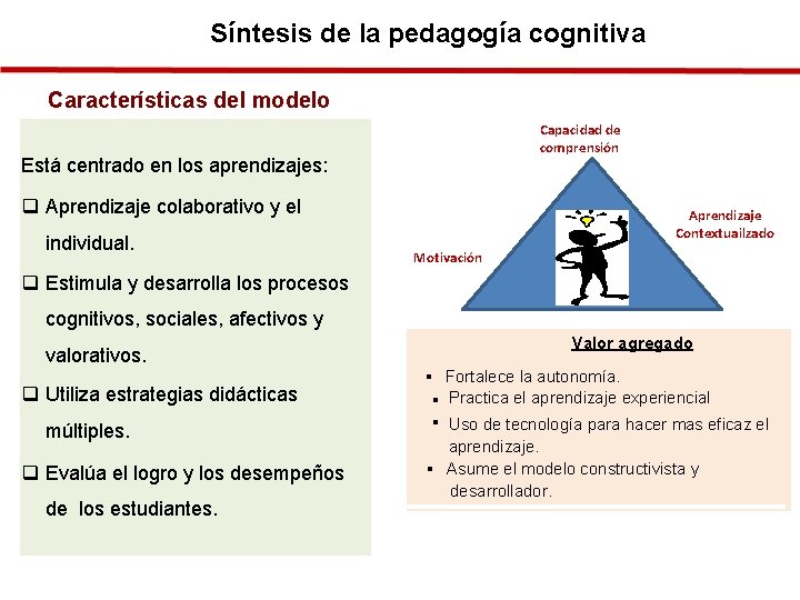 Síntesis de la pedagogía cognitiva Síntesis de la Características del modelo pedagogía Capacidad de