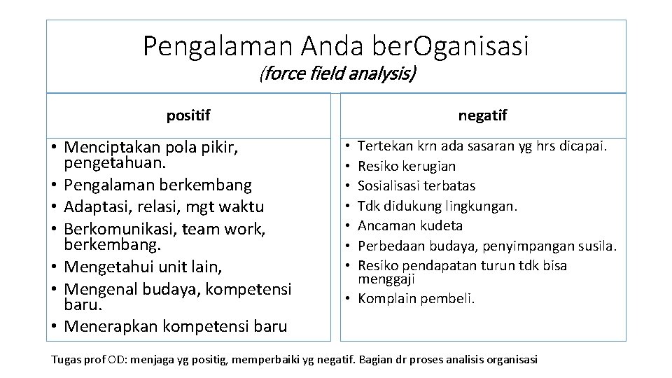 Pengalaman Anda ber. Oganisasi (force field analysis) positif • Menciptakan pola pikir, pengetahuan. •