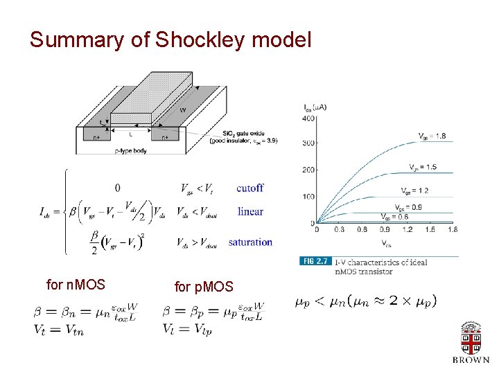 Summary of Shockley model for n. MOS for p. MOS 