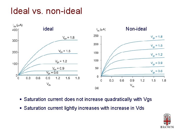 Ideal vs. non-ideal Non-ideal § Saturation current does not increase quadratically with Vgs §