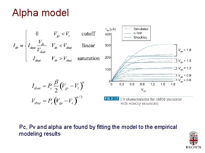Alpha model Pc, Pv and alpha are found by fitting the model to the