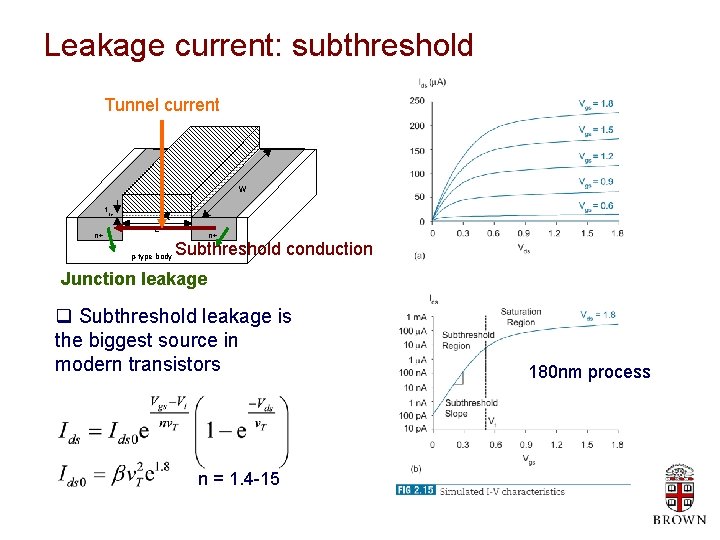 Leakage current: subthreshold Tunnel current polysilicon gate W t ox n+ L p-type body