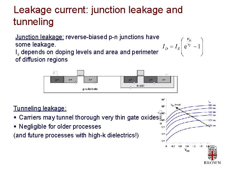 Leakage current: junction leakage and tunneling Junction leakage: reverse-biased p-n junctions have some leakage.