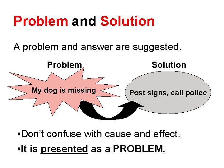 Problem and Solution A problem and answer are suggested. Problem Solution My dog is