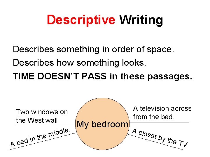 Descriptive Writing Describes something in order of space. Describes how something looks. TIME DOESN’T