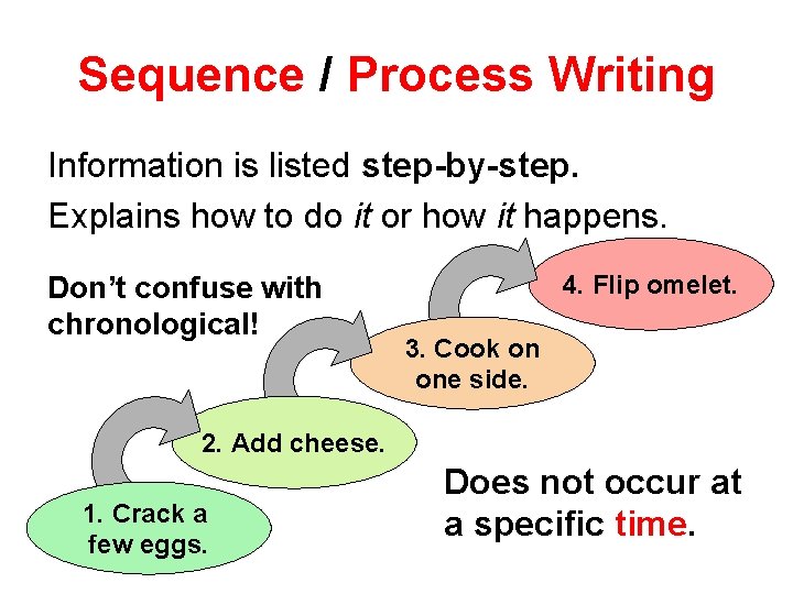 Sequence / Process Writing Information is listed step-by-step. Explains how to do it or