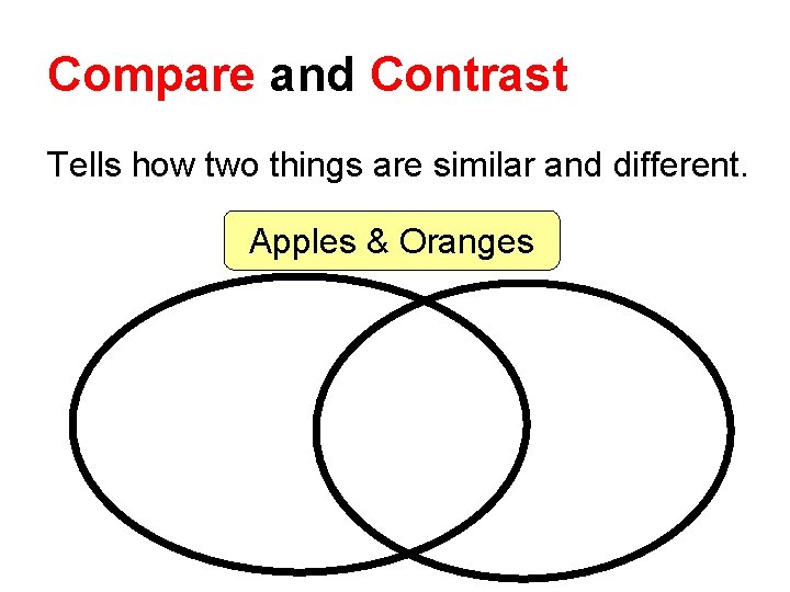 Compare and Contrast Tells how two things are similar and different. Apples & Oranges