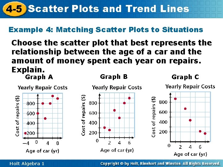 4 -5 Scatter Plots and Trend Lines Example 4: Matching Scatter Plots to Situations