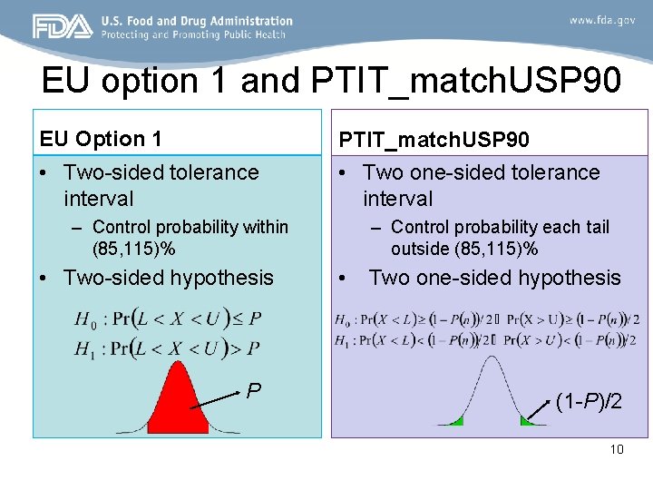 EU option 1 and PTIT_match. USP 90 EU Option 1 PTIT_match. USP 90 •