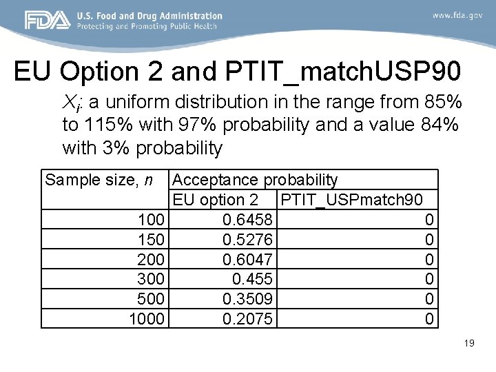 EU Option 2 and PTIT_match. USP 90 Xi: a uniform distribution in the range