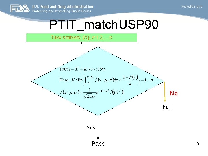 PTIT_match. USP 90 Take n tablets, {Xi}, i=1, 2, …, n No Fail Yes