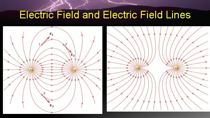 Electric Field and Electric Field Lines 
