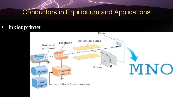 Conductors in Equilibrium and Applications • Inkjet printer 