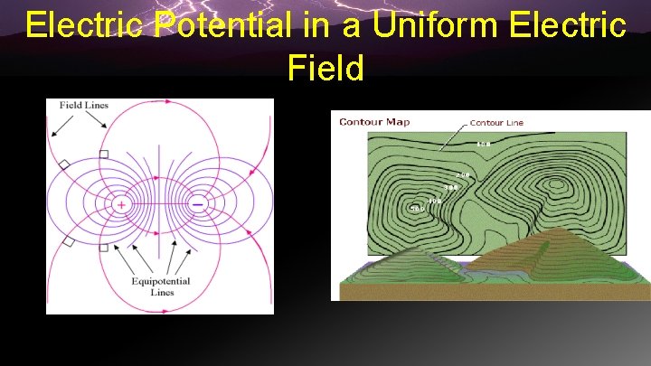 Electric Potential in a Uniform Electric Field 