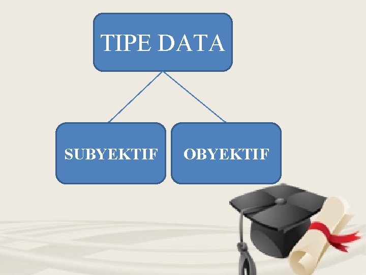 TIPE DATA SUBYEKTIF OBYEKTIF 