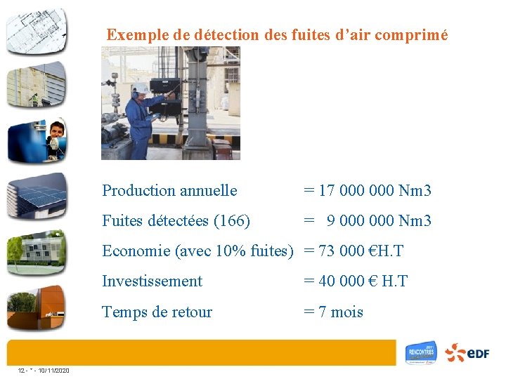 Exemple de détection des fuites d’air comprimé Production annuelle = 17 000 Nm 3