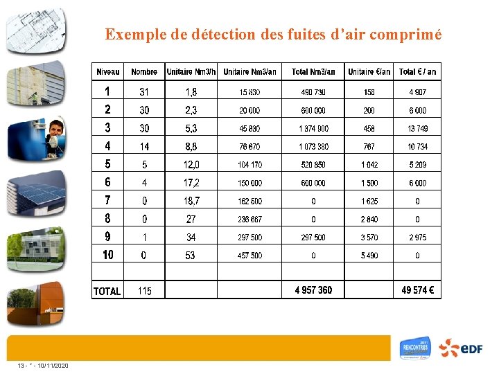 Exemple de détection des fuites d’air comprimé 13 - * - 10/11/2020 