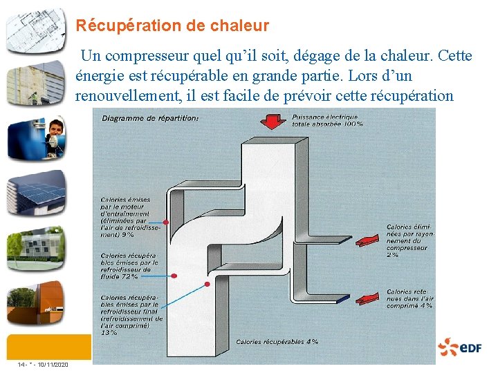 Récupération de chaleur Un compresseur quel qu’il soit, dégage de la chaleur. Cette énergie