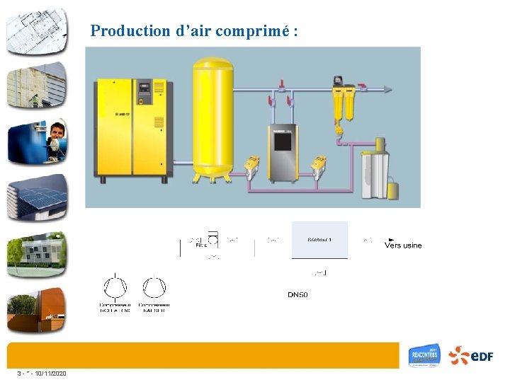 Production d’air comprimé : 3 - * - 10/11/2020 