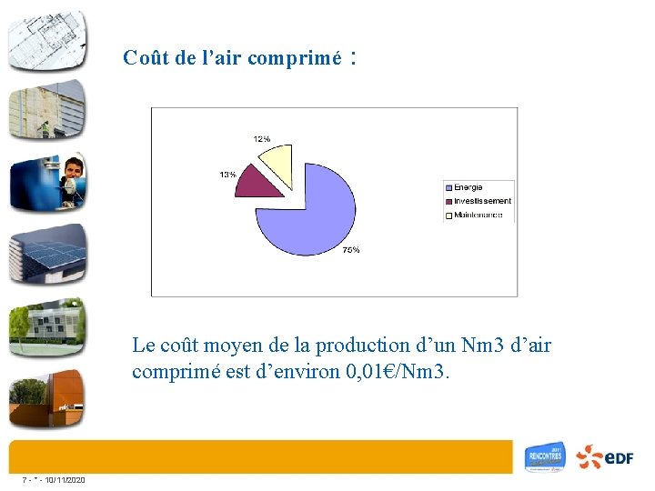 Coût de l’air comprimé : Le coût moyen de la production d’un Nm 3