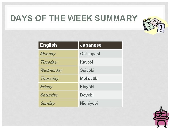 DAYS OF THE WEEK SUMMARY English Japanese Monday Getsuyōbi Tuesday Kayōbi Wednesday Suiyōbi Thursday