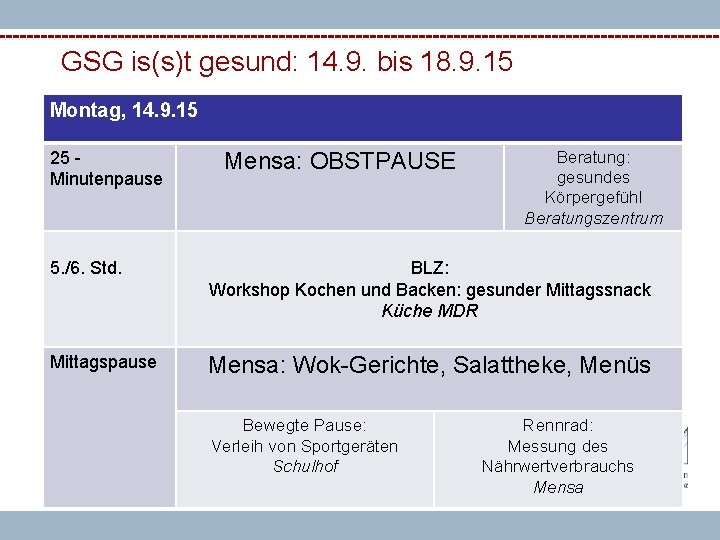 GSG is(s)t gesund: 14. 9. bis 18. 9. 15 Montag, 14. 9. 15 25