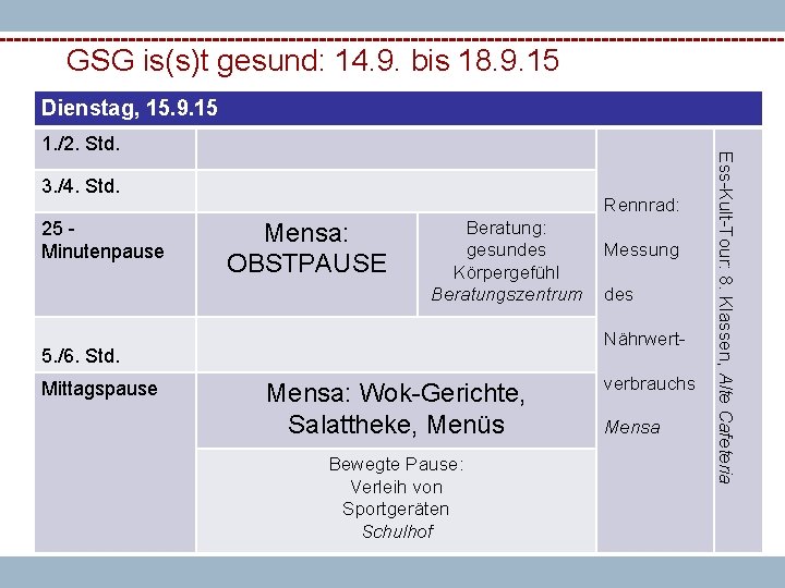 GSG is(s)t gesund: 14. 9. bis 18. 9. 15 Dienstag, 15. 9. 15 3.