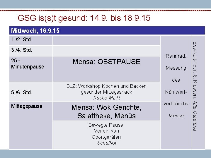 GSG is(s)t gesund: 14. 9. bis 18. 9. 15 Mittwoch, 16. 9. 15 3.