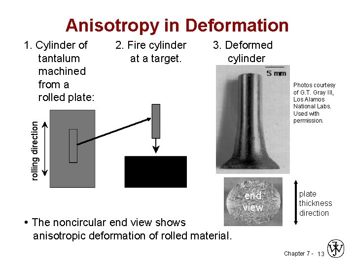 Anisotropy in Deformation 2. Fire cylinder at a target. 3. Deformed cylinder side view