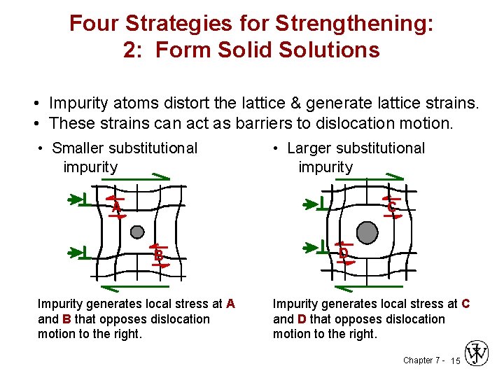 Four Strategies for Strengthening: 2: Form Solid Solutions • Impurity atoms distort the lattice