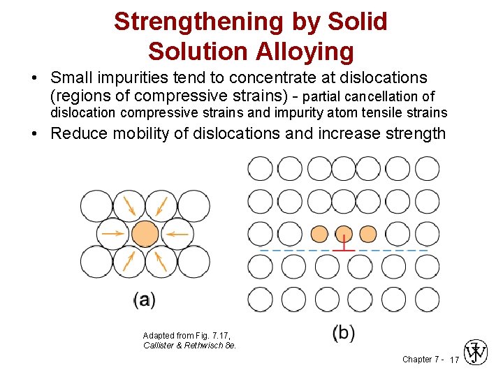 Strengthening by Solid Solution Alloying • Small impurities tend to concentrate at dislocations (regions