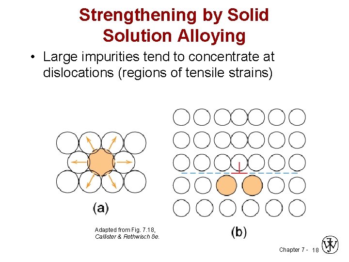 Strengthening by Solid Solution Alloying • Large impurities tend to concentrate at dislocations (regions