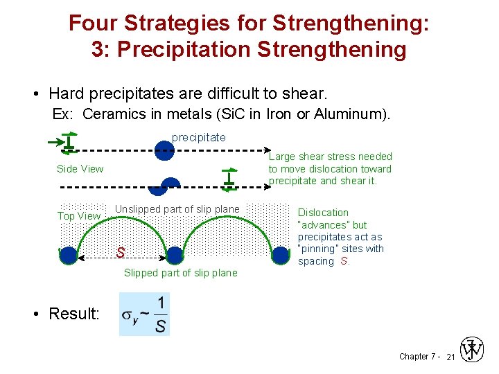Four Strategies for Strengthening: 3: Precipitation Strengthening • Hard precipitates are difficult to shear.