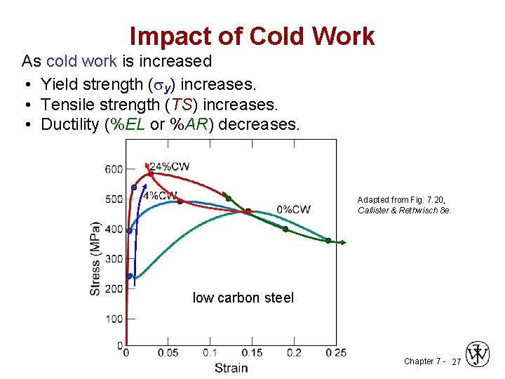 Impact of Cold Work As cold work is increased • Yield strength ( y)