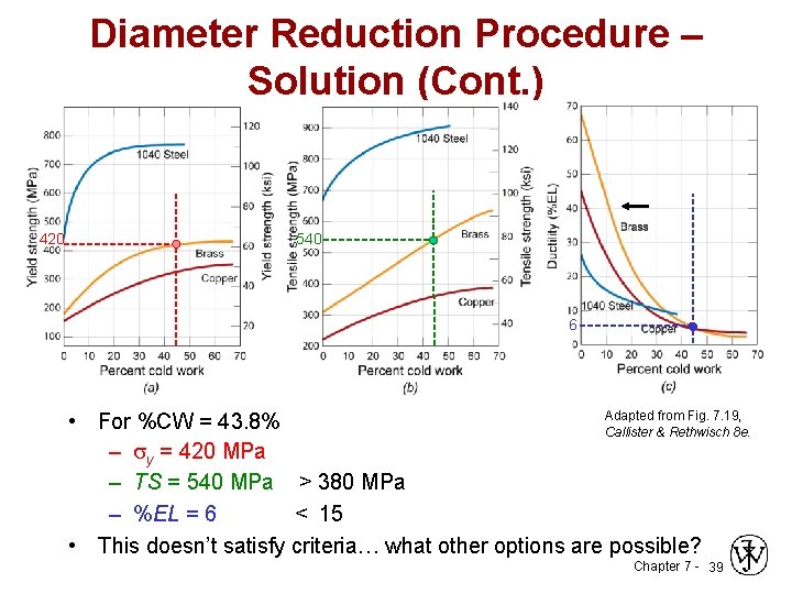 Diameter Reduction Procedure – Solution (Cont. ) 420 540 6 Adapted from Fig. 7.