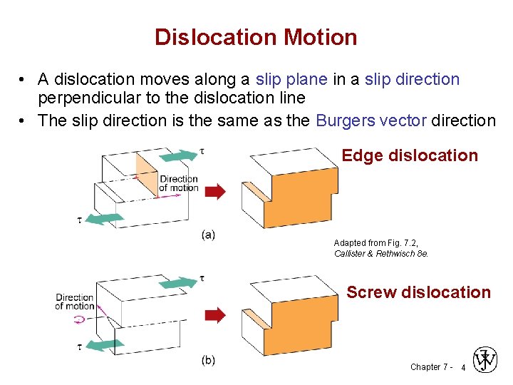 Dislocation Motion • A dislocation moves along a slip plane in a slip direction