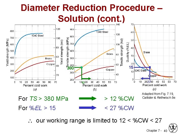 Diameter Reduction Procedure – Solution (cont. ) 15 380 27 12 For TS >