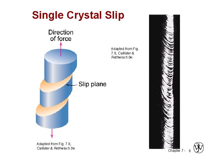 Single Crystal Slip Adapted from Fig. 7. 9, Callister & Rethwisch 8 e. Adapted