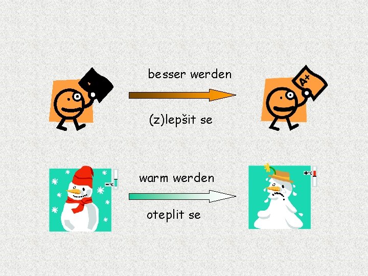 besser werden (z)lepšit se warm werden oteplit se 