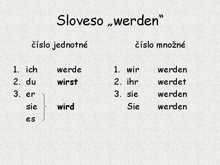 Sloveso „werden“ číslo jednotné 1. ich 2. du 3. er sie es werde wirst