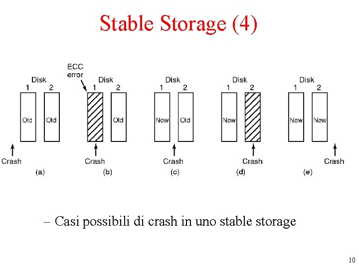 Stable Storage (4) – Casi possibili di crash in uno stable storage 10 