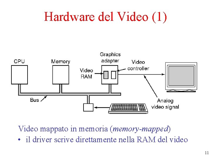 Hardware del Video (1) Parallel port Video mappato in memoria (memory-mapped) • il driver