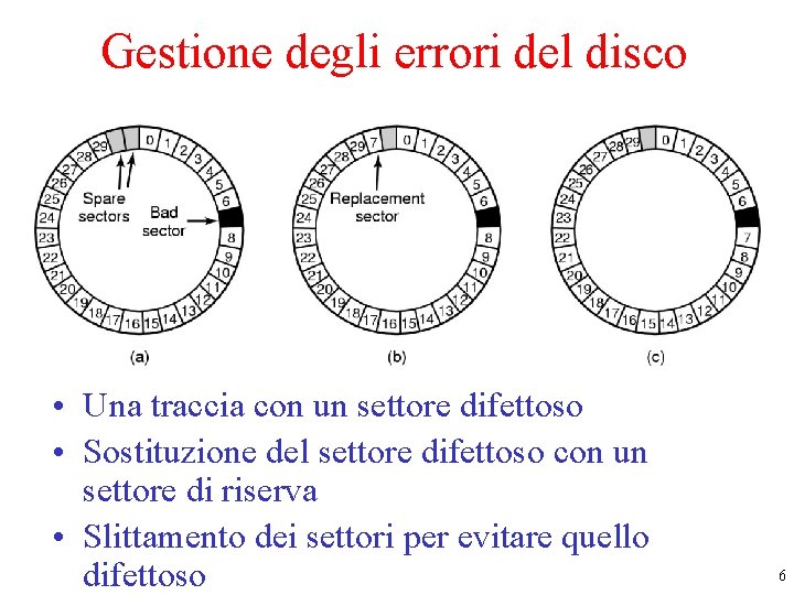 Gestione degli errori del disco • Una traccia con un settore difettoso • Sostituzione