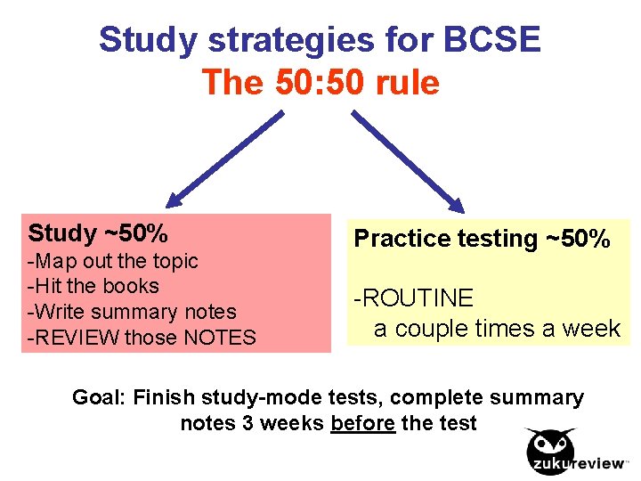 Study strategies for BCSE The 50: 50 rule Study ~50% -Map out the topic