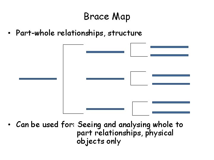 Brace Map • Part-whole relationships, structure • Can be used for: Seeing and analysing