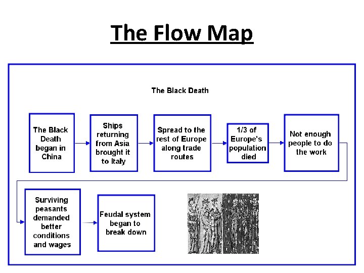 The Flow Map 