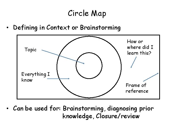Circle Map • Defining in Context or Brainstorming Topic Everything I know How or